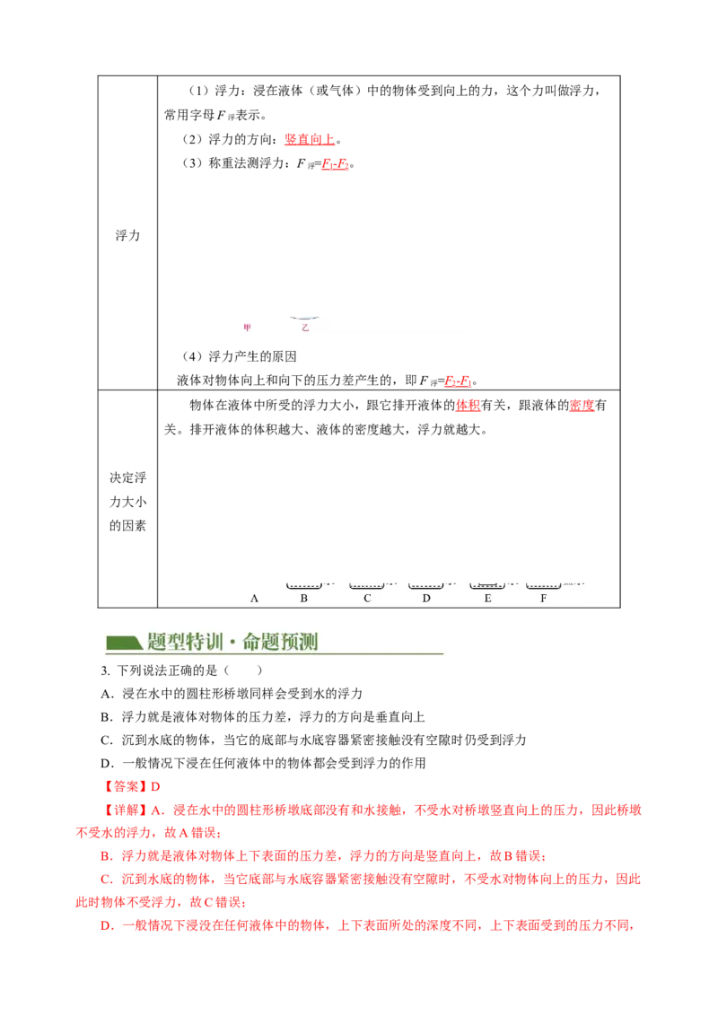 专题07浮力（讲练）解析版_8、物理总复习_8.中考物理总复习_2024年中考复习资料_二轮复习资料_完2024年中考物理二轮复习课件+讲义+练习（全国通用）_模块二（力学）