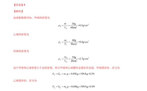 专题10浮力-（2020-2022）三年中考物理试题分项汇编（全国通用）（解析版）_8、物理总复习_8.中考物理总复习_2023年中考复习资料_专项复习_解析版
