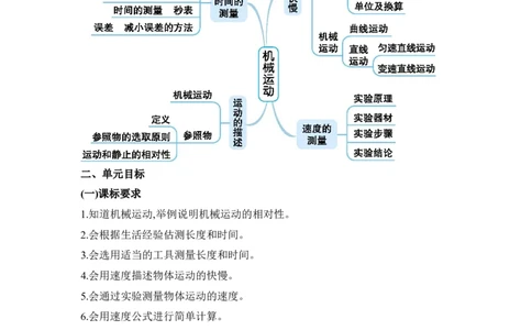 第一章机械运动_初物_八年级上下册+九年级全一册物理_八年级物理上册_全套教学资源_课件教案2_教案_1.第一章机械运动