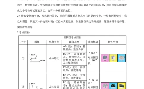 专题08热学五图像辨析技法攻略（解析版）_8、物理总复习_8.中考物理总复习_2023年中考复习资料_专项复习_2023年中考物理重难点瓶颈突破（难点剖析+真题汇编+原创预测）（全国通用）
