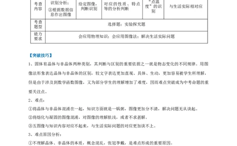 专题08热学五图像辨析技法攻略（解析版）_8、物理总复习_8.中考物理总复习_2023年中考复习资料_专项复习_2023年中考物理重难点瓶颈突破（难点剖析+真题汇编+原创预测）（全国通用）