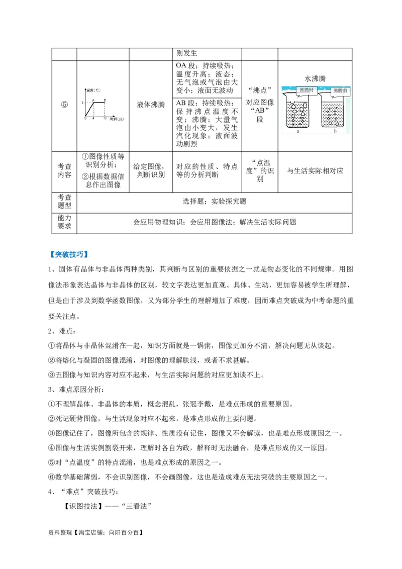 专题08热学五图像辨析技法攻略（解析版）_8、物理总复习_8.中考物理总复习_2023年中考复习资料_专项复习_2023年中考物理重难点瓶颈突破（难点剖析+真题汇编+原创预测）（全国通用）