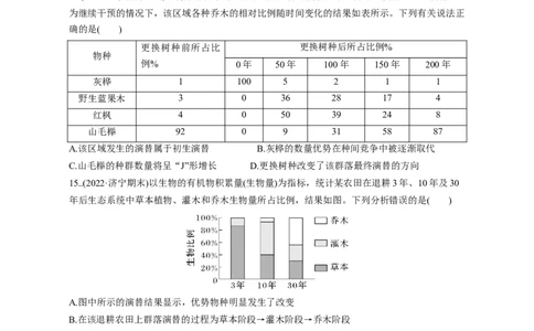 专题13种群和群落（测试卷）-2023年高考生物二轮复习讲练测（全国通用）（原卷版）_通用版（老高考）复习资料_2023年复习资料_二轮复习_2023年高考生物二轮复习讲练测（全国通用）