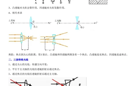 专题08透镜辨析与三条特殊光线作图（原卷版）-2022年中考物理二轮专项复习核心考点讲解与必刷题型汇编（全国通用）_8、物理总复习_8.中考物理总复习_2022年中考复习资料