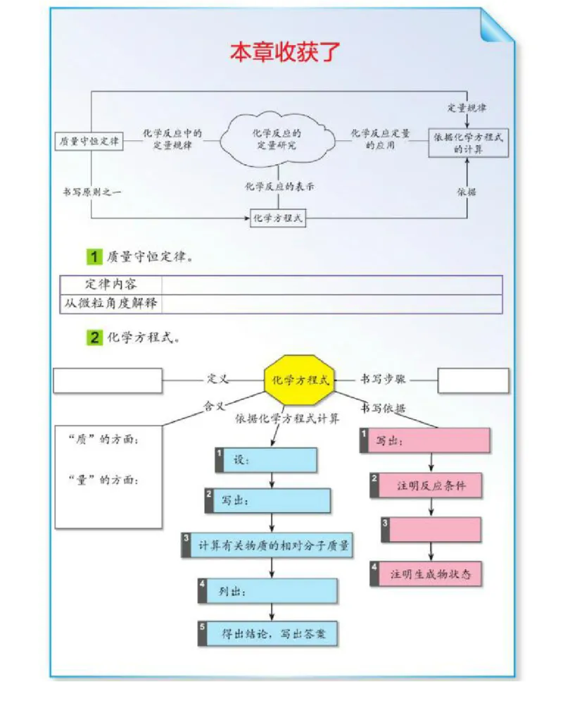 北京版化学九年级上册课本_初中电子课本_5.化学_北京版