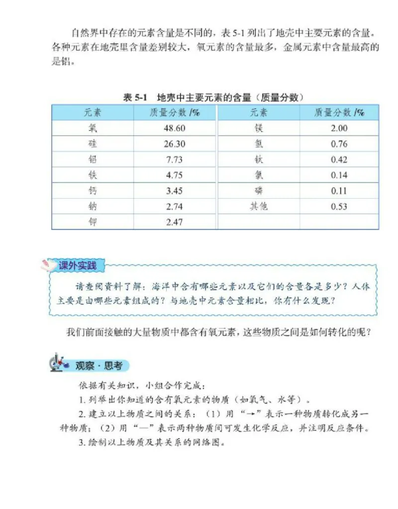 北京版化学九年级上册课本_初中电子课本_5.化学_北京版