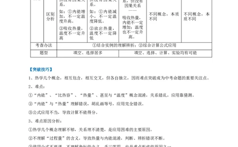专题11热学相关概念辨析_8、物理总复习_8.中考物理总复习_2023年中考复习资料_专项复习_2023年中考物理重难点瓶颈突破（难点剖析+真题汇编+原创预测）（全国通用）