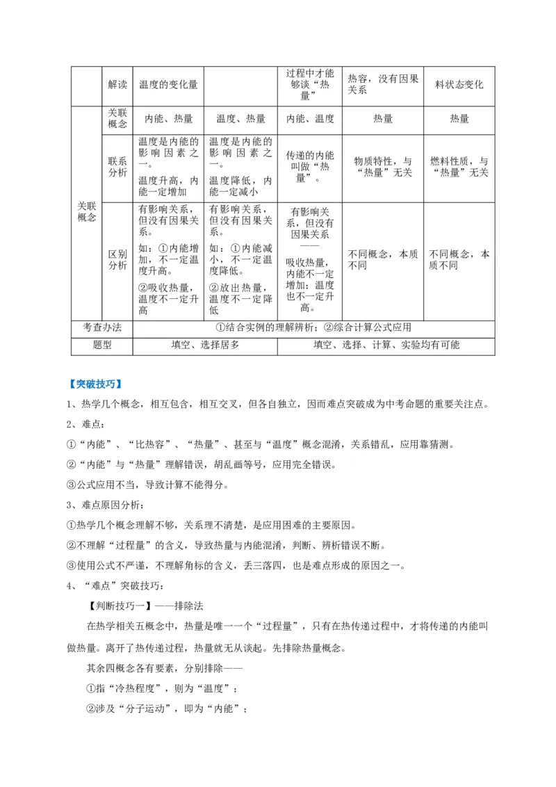 专题11热学相关概念辨析_8、物理总复习_8.中考物理总复习_2023年中考复习资料_专项复习_2023年中考物理重难点瓶颈突破（难点剖析+真题汇编+原创预测）（全国通用）