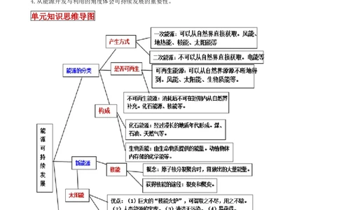 专题64能源与可持续发展单元知识点讲解与典型题解析（原卷版）_8、物理总复习_8.中考物理总复习_2023年中考复习资料_一轮复习_专题64能源与可持续发展单元知识点讲解与典型题解析