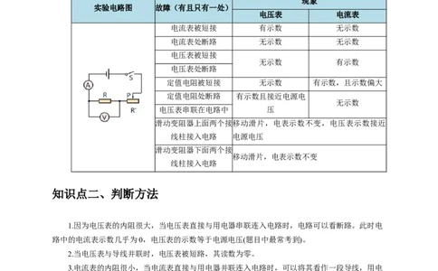 专题13电路故障分析（解析版）_8、物理总复习_2024年中考复习资料_二轮复习_2024年中考物理二轮专项复习核心考点讲解与必刷题型汇编