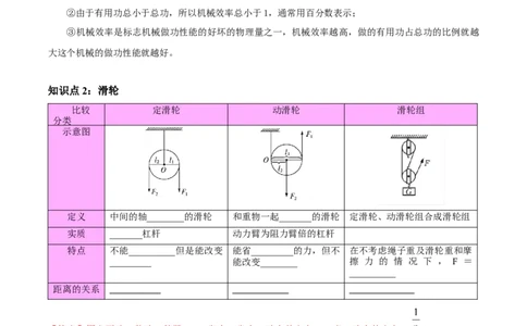 专题19滑轮、斜面和机械效率（解析版）_8、物理总复习_2024年中考复习资料_一轮复习_完备战2024年中考物理一轮复习考点帮（全国通用）_教师版（含答案解析）