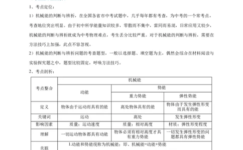 专题18机械能的判断与辨析问题攻略解析版_8、物理总复习_8.中考物理总复习_2023年中考复习资料_专项复习_2023年中考物理重难点瓶颈突破（难点剖析+真题汇编+原创预测）（全国通用）