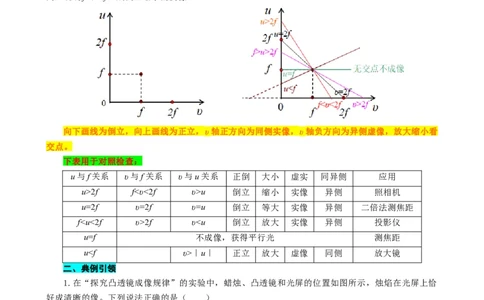 用&ldquo;图像法&rdquo;突破凸透镜成像规律问题_8、物理总复习_2024年中考复习资料_专项复习资料_2024年中考物理复习辅导系列_❤更新专项复习