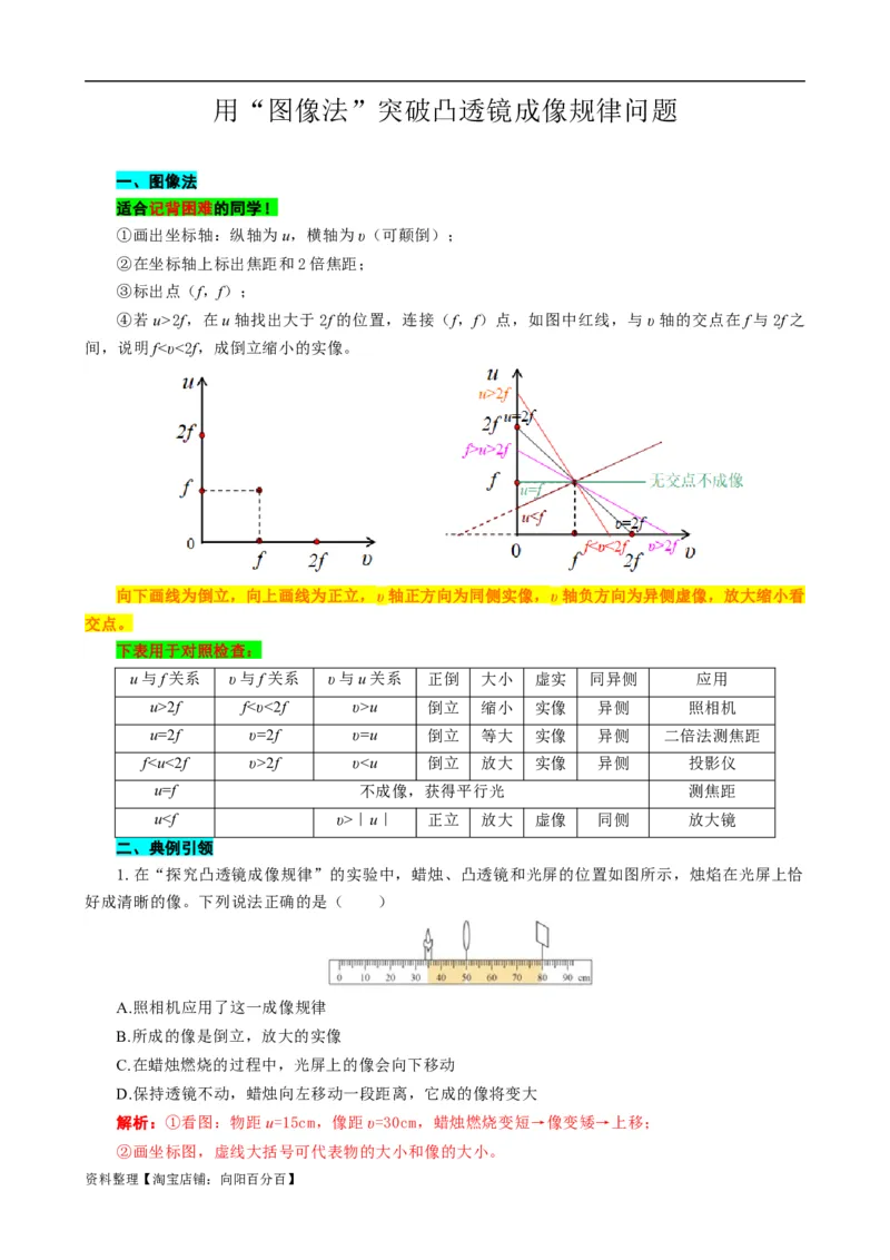 用&ldquo;图像法&rdquo;突破凸透镜成像规律问题_8、物理总复习_2024年中考复习资料_专项复习资料_2024年中考物理复习辅导系列_❤更新专项复习