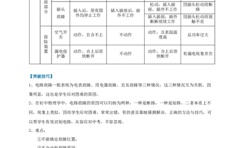 专题22电路故障问题判别技巧解析版_8、物理总复习_8.中考物理总复习_2023年中考复习资料_专项复习_2023年中考物理重难点瓶颈突破（难点剖析+真题汇编+原创预测）（全国通用）_解析版