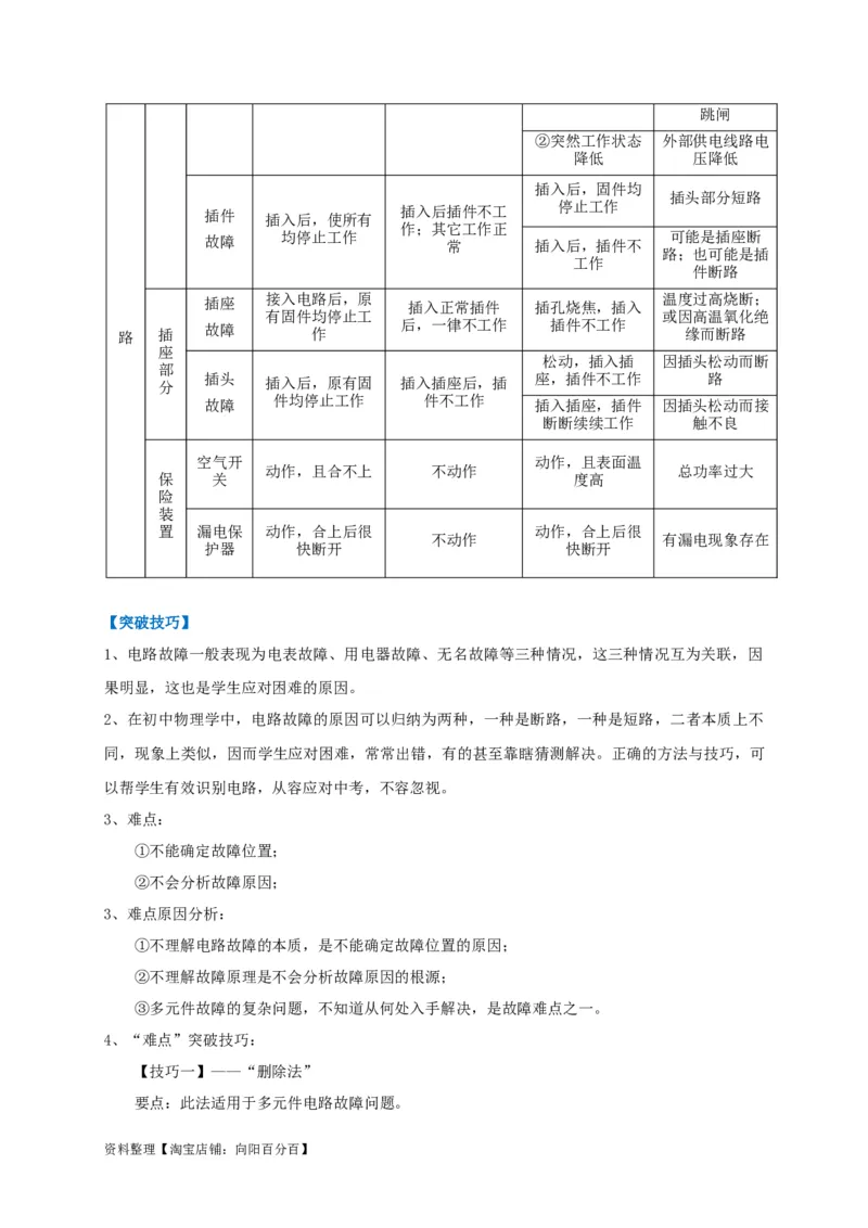 专题22电路故障问题判别技巧解析版_8、物理总复习_8.中考物理总复习_2023年中考复习资料_专项复习_2023年中考物理重难点瓶颈突破（难点剖析+真题汇编+原创预测）（全国通用）_解析版