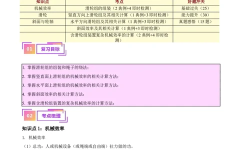 专题19滑轮、斜面和机械效率（解析版）_8、物理总复习_8.中考物理总复习_2024年中考复习资料_一轮复习资料_完备战2024年中考物理一轮复习讲义练习（全国通用）