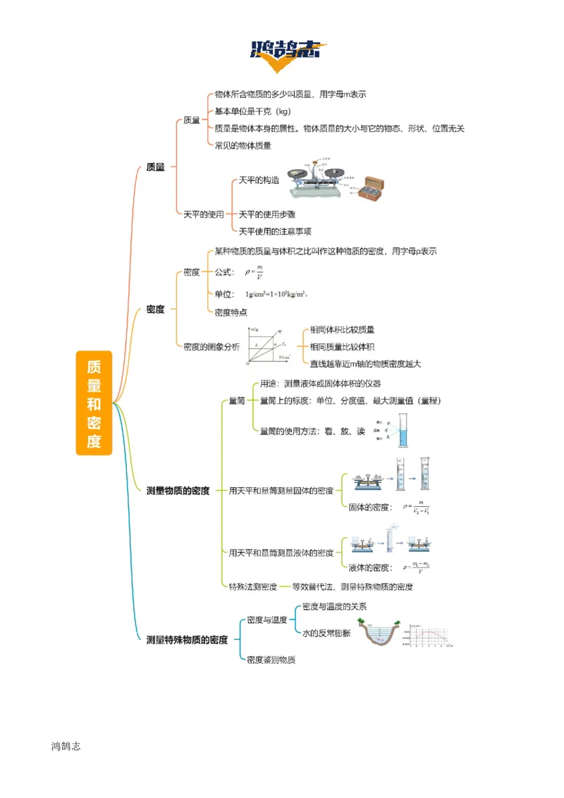 专题07质量和密度（4大模块知识清单+4个易混易错+3种方法技巧+典例真题精析）（原卷版）_8、物理总复习_物理一轮复习