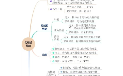 专题11功和机械能（知识梳理+典例+练习）-2024物理中考一轮复习精品资料（教师版）_8、物理总复习_2024年中考复习资料_一轮复习_更新2024年中考物理一轮复习精品资料_配套练习
