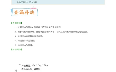 专题10浮力-备战2022年中考物理一轮复习考点微专题_8、物理总复习_8.中考物理总复习_2022年中考复习资料_备战2022年中考物理一轮复习考点微专题