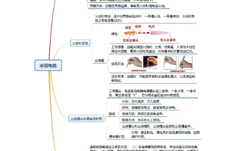 第17讲&mdash;生活用电（思维导图+考点精讲+例题精析）&mdash;2023年中考物理一轮复习讲练测（原卷版）_8、物理总复习_8.中考物理总复习_2023年中考复习资料_一轮复习
