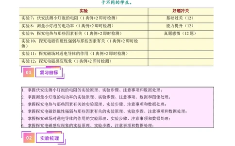 专题36电磁学实验专题（二）（原卷版）_8、物理总复习_2024年中考复习资料_一轮复习_完备战2024年中考物理一轮复习考点帮（全国通用）