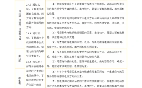 专题12电与磁（讲练）解析版_8、物理总复习_8.中考物理总复习_2024年中考复习资料_二轮复习资料_完2024年中考物理二轮复习课件+讲义+练习（全国通用）_模块三（电磁学）