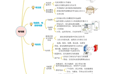 专题12电与磁（讲练）解析版_8、物理总复习_8.中考物理总复习_2024年中考复习资料_二轮复习资料_完2024年中考物理二轮复习课件+讲义+练习（全国通用）_模块三（电磁学）