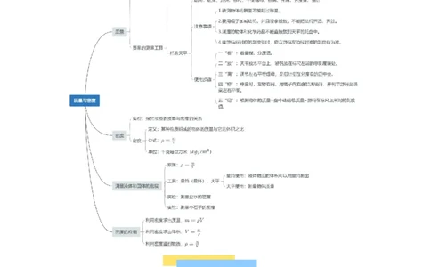 第6章质量与密度（知识清单）（人教版2024）_初物_八年级上下册+九年级全一册物理_八年级物理上册_知识点汇总（完）