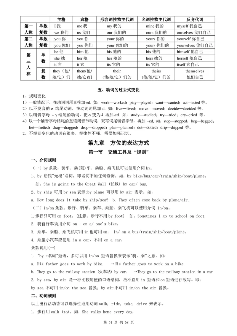 （超详）小学英语知识点归纳汇总_《初中全科目知识点汇总》_初高中知识点归纳汇总