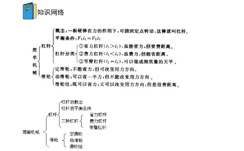 专题11简单机械全攻略备战2023年中考物理一轮重难点复习（原卷版）_8、物理总复习_8.中考物理总复习_2023年中考复习资料_一轮复习_全攻略备战2023年中考物理一轮重难点复习