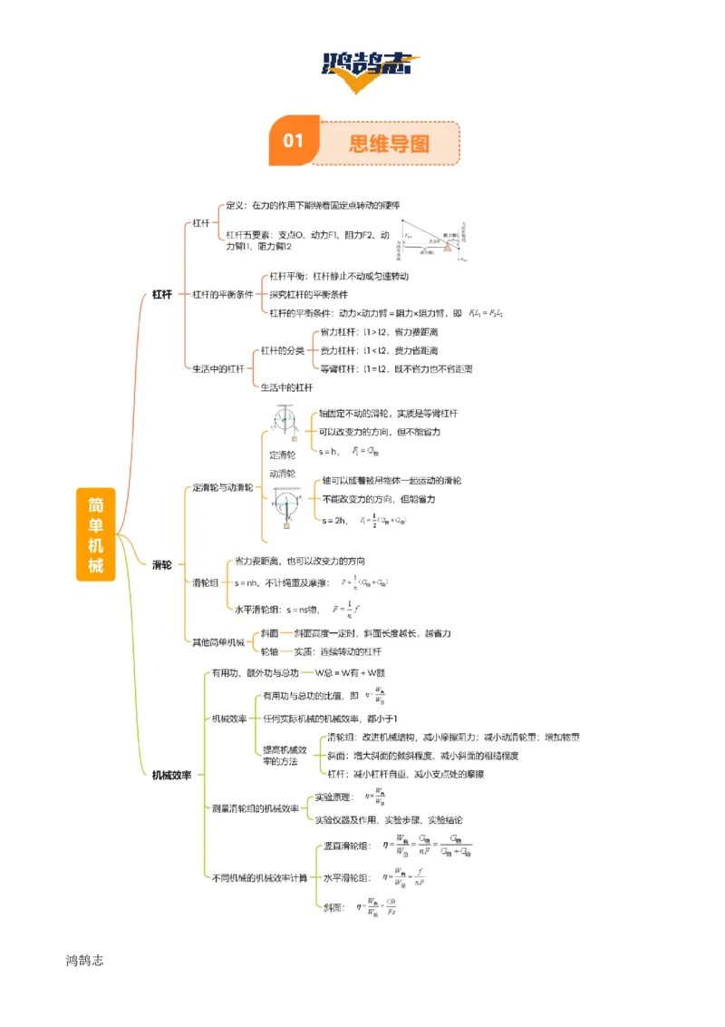 专题13简单机械（3大模块知识清单+5个易混易错+5种方法技巧+典例真题精析）（原卷版）_8、物理总复习_物理一轮复习