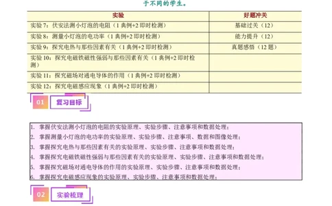 专题36电磁学实验专题（二）（解析版）_8、物理总复习_2024年中考复习资料_一轮复习_完备战2024年中考物理一轮复习考点帮（全国通用）_教师版（含答案解析）