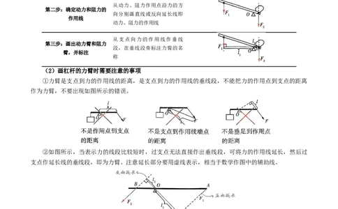 专题13简单机械（2考点+8考向）（讲义）（解析版）_8、物理总复习_2024年中考复习资料_一轮复习_课件+讲义+练习2024年中考物理一轮复习讲练测（全国通用）