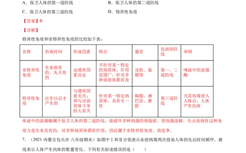 04传染病和免疫B卷（解析版）_初中全科电子版试卷练习试题_生物_生物8下练习_人教生物8年级下单元试卷38份_第3套八年级生物下册单元试卷（人教版）06份