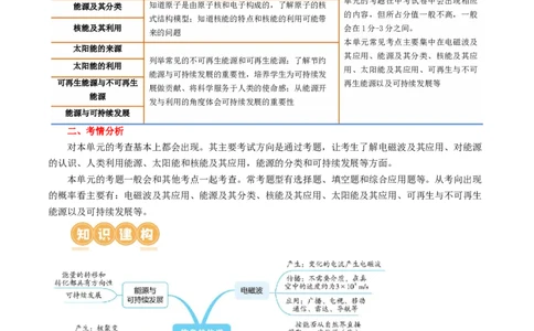 专题21信息、能源与材料（2考点+10考向）（讲义）（原卷版）_8、物理总复习_8.中考物理总复习_2024年中考复习资料_一轮复习资料_配套讲义（原卷版+解析版）