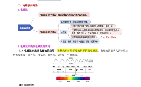 专题21信息、能源与材料（2考点+10考向）（讲义）（原卷版）_8、物理总复习_8.中考物理总复习_2024年中考复习资料_一轮复习资料_配套讲义（原卷版+解析版）