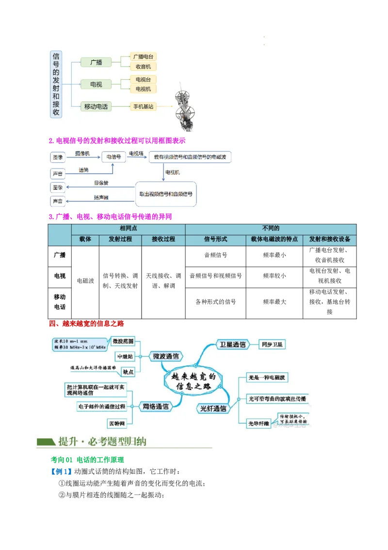 专题21信息、能源与材料（2考点+10考向）（讲义）（原卷版）_8、物理总复习_8.中考物理总复习_2024年中考复习资料_一轮复习资料_配套讲义（原卷版+解析版）