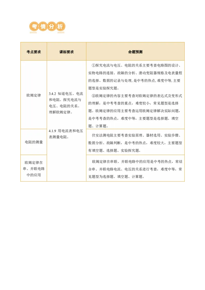 专题10欧姆定律（讲练）原卷版_8、物理总复习_8.中考物理总复习_2024年中考复习资料_二轮复习资料_完2024年中考物理二轮复习课件+讲义+练习（全国通用）_模块三（电磁学）