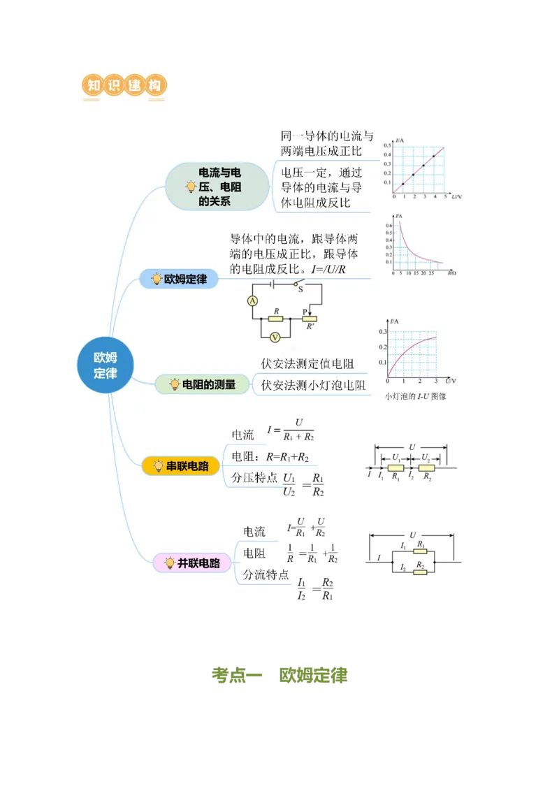 专题10欧姆定律（讲练）原卷版_8、物理总复习_8.中考物理总复习_2024年中考复习资料_二轮复习资料_完2024年中考物理二轮复习课件+讲义+练习（全国通用）_模块三（电磁学）