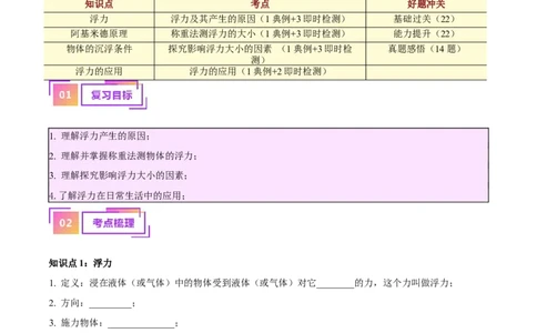 专题13浮力基础（解析版）_8、物理总复习_8.中考物理总复习_2024年中考复习资料_一轮复习资料_完备战2024年中考物理一轮复习讲义练习（全国通用）_教师版（含答案解析）