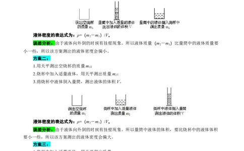 测量液体密度的误差分析_8、物理总复习_2024年中考复习资料_专项复习资料_2024年中考物理复习辅导系列_❤更新专项复习