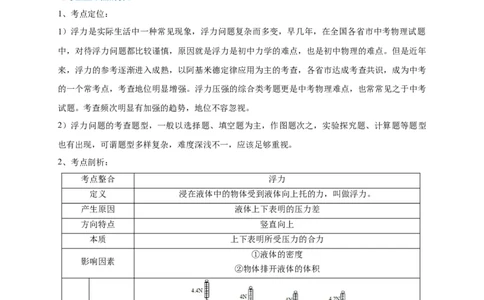 专题16巧用阿基米德原理解决浮力问题_8、物理总复习_8.中考物理总复习_2023年中考复习资料_专项复习_2023年中考物理重难点瓶颈突破（难点剖析+真题汇编+原创预测）（全国通用）