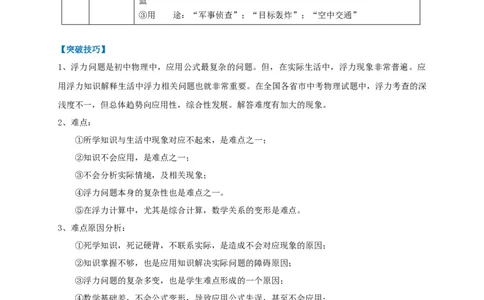 专题16巧用阿基米德原理解决浮力问题_8、物理总复习_8.中考物理总复习_2023年中考复习资料_专项复习_2023年中考物理重难点瓶颈突破（难点剖析+真题汇编+原创预测）（全国通用）