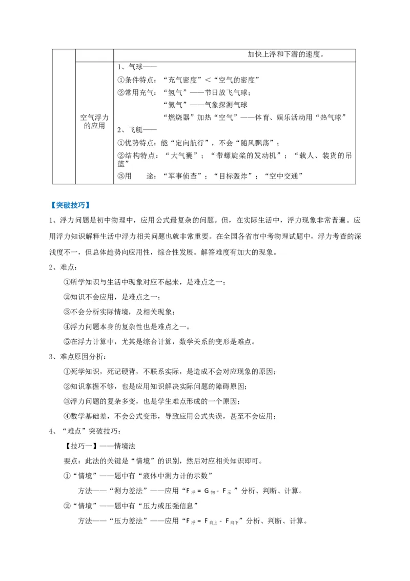 专题16巧用阿基米德原理解决浮力问题_8、物理总复习_8.中考物理总复习_2023年中考复习资料_专项复习_2023年中考物理重难点瓶颈突破（难点剖析+真题汇编+原创预测）（全国通用）