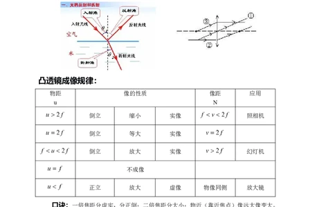 中考物理公式完整版_《初中全科目知识点汇总》_初中物理知识点汇总