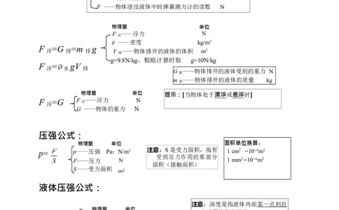 中考物理公式完整版_《初中全科目知识点汇总》_初中物理知识点汇总