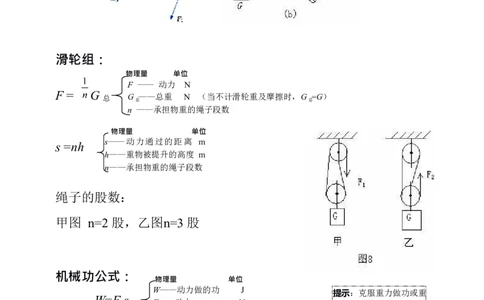 中考物理公式完整版_《初中全科目知识点汇总》_初中物理知识点汇总