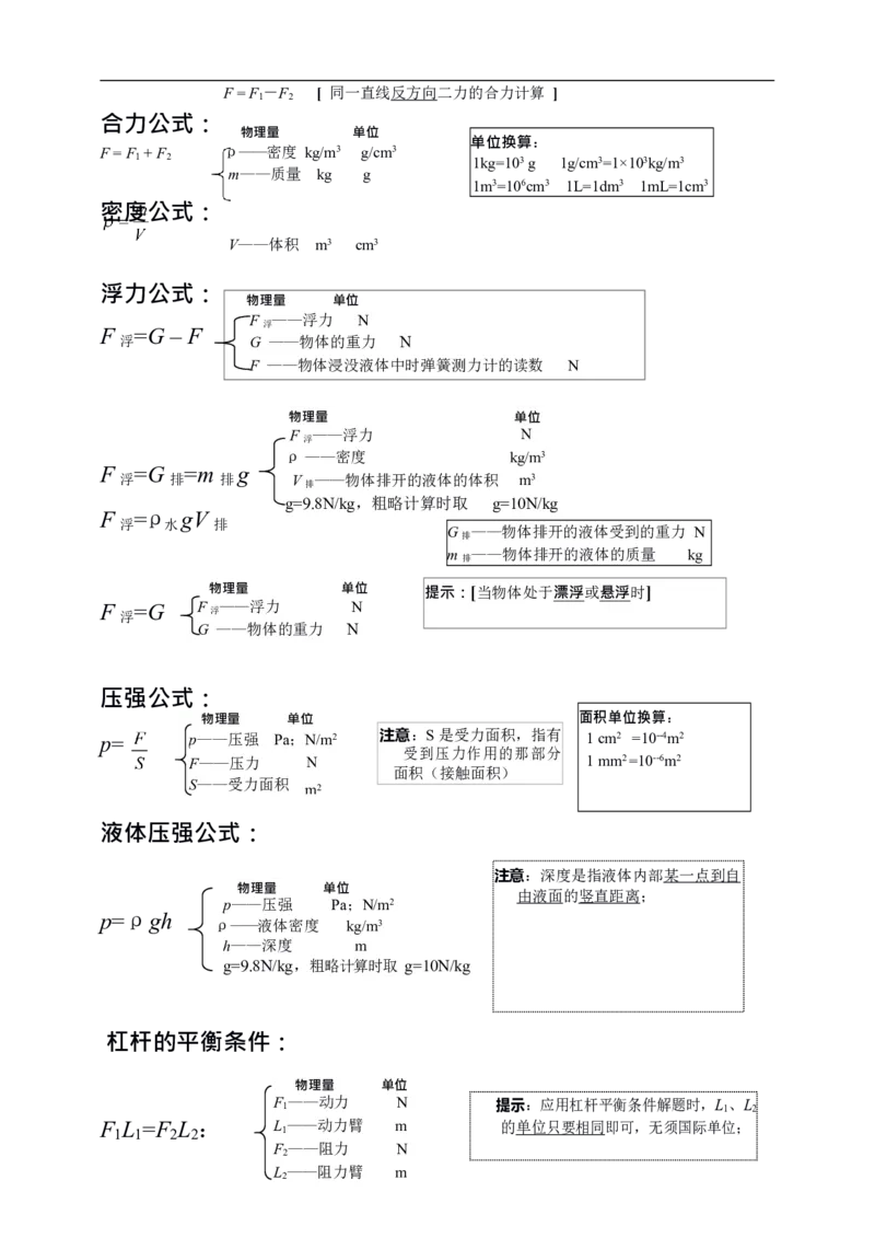 中考物理公式完整版_《初中全科目知识点汇总》_初中物理知识点汇总