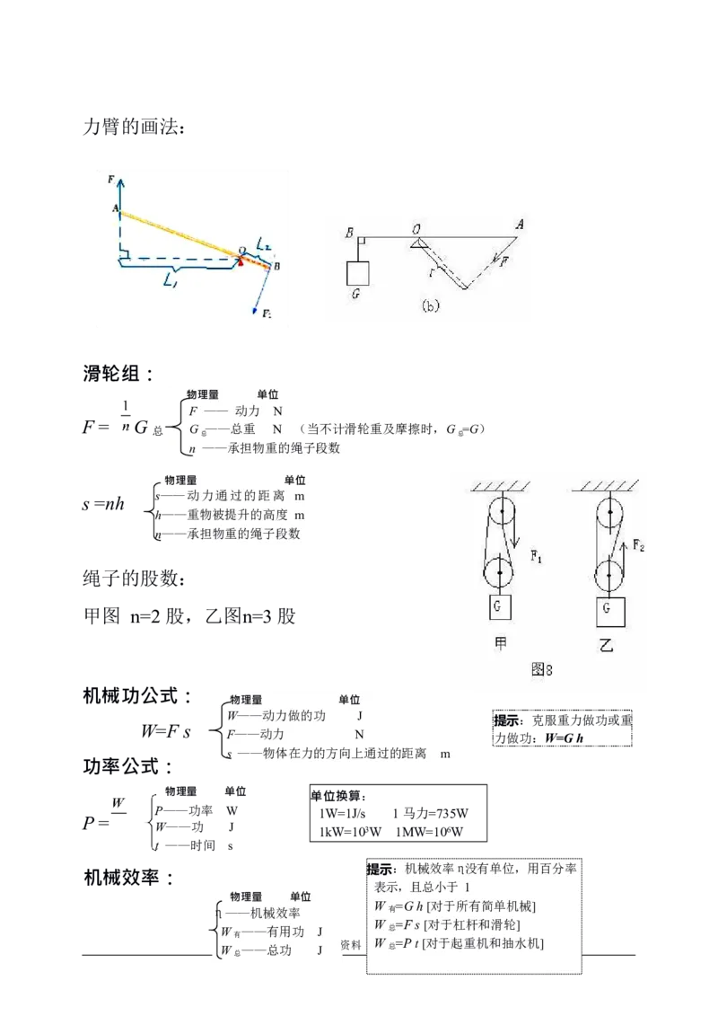 中考物理公式完整版_《初中全科目知识点汇总》_初中物理知识点汇总